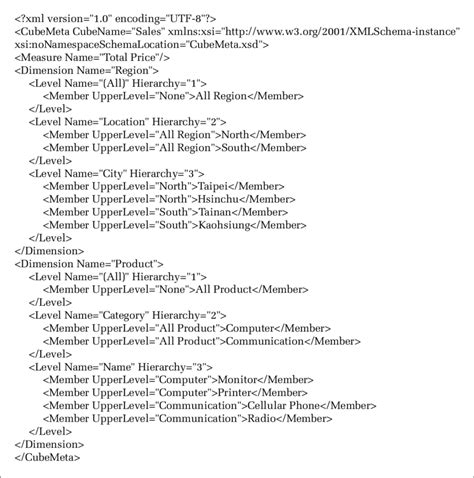 Metadata File Example 的图像结果