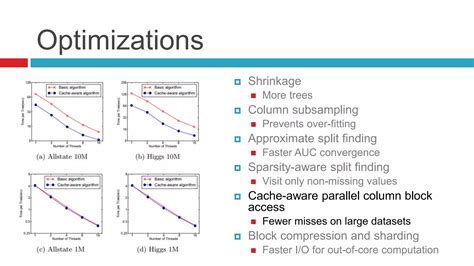 Image result for Gradient Boosting Tree Algorithm Xgboost