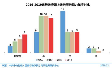 CNNIC：第52次中国互联网络发展状况统计报告 | 互联网数据资讯网-199IT | 中文互联网数据研究资讯中心-199IT