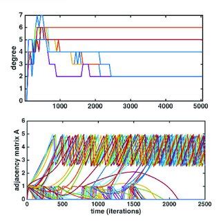 Image result for Upper Triangular Adjacency Matrix