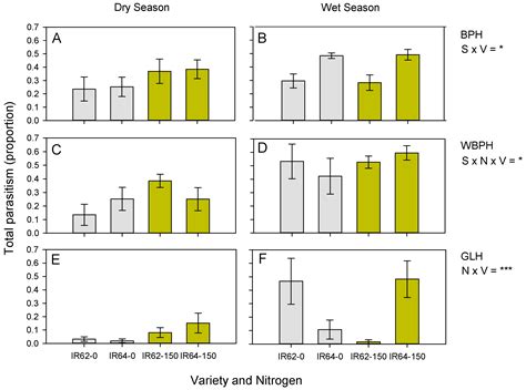 Interactions between Rice Resistance to Planthoppers and Honeydew ...