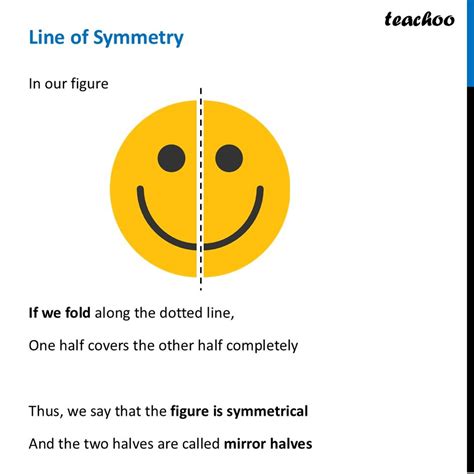 [Class 6 Maths] Line of Symmetry – Definition, Types, Examples