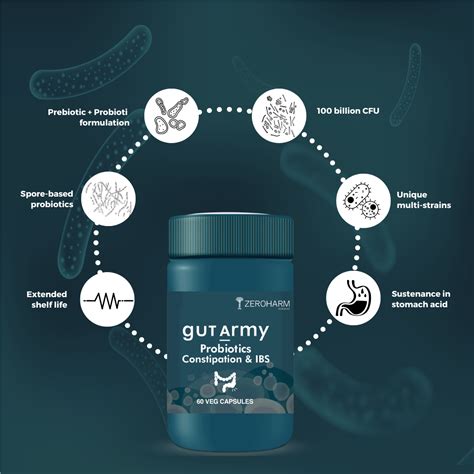 IBS Capsules | Probiotics for Constipation - Zeroharm