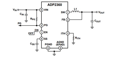 ADP2360 High-Efficiency Buck Regulators - ADI | Mouser