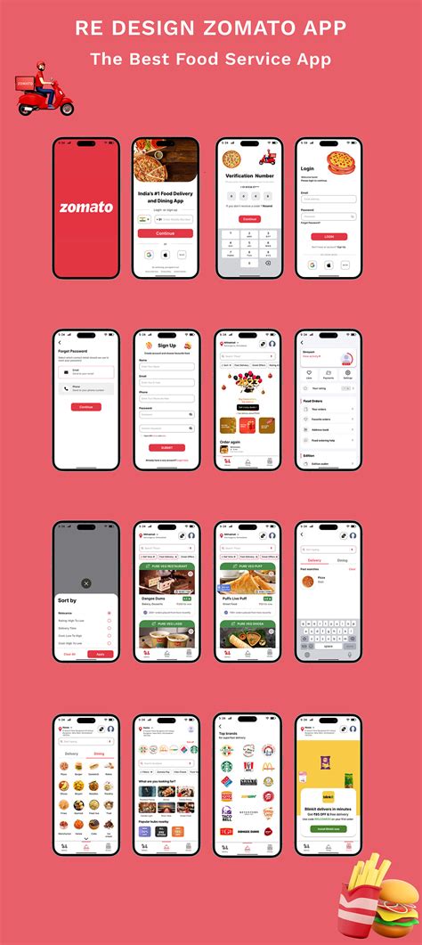 Who Built Zomato App