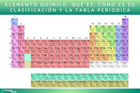 Image result for Element Classification Periodic Table