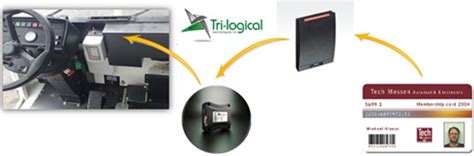 Access Control Module Software 的图像结果