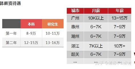 2021年软件测试平均薪资已出炉，你拖后腿了吗? - 知乎