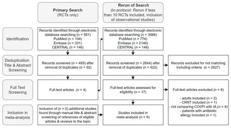 Extended Infusion of Beta-Lactams and Glycopeptides: A New Era in ...