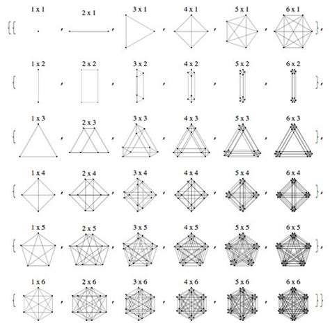 Image result for Math 2 Visualizing Numbers