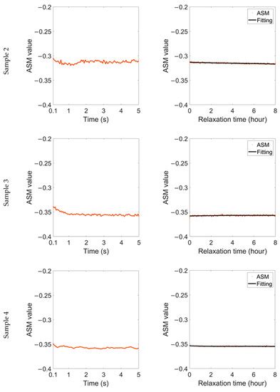 Comparison of Repeatability and Stability of Residual Magnetic Field ...
