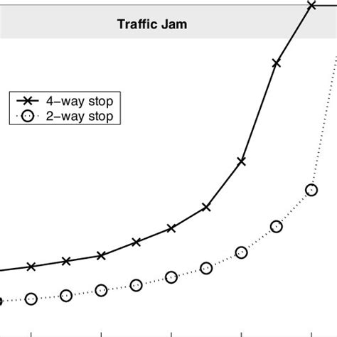 2-Way Stop Controlled Intersection 的图像结果