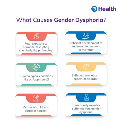 Gender Dysphoria: Definition, Symptoms, Causes, Treatment