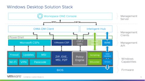 VMware使用linux 一 (下载安装VMware)_linux系统下载 vm-CSDN博客