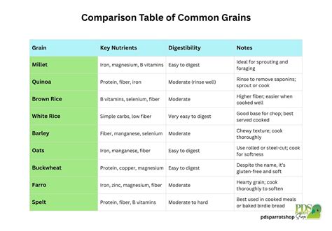 Can Birds Eat Rice Grain: Surprising Facts You Need to Know - Birds