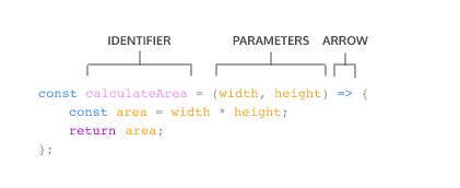 Image result for JavaScript Function vs Const Arrow