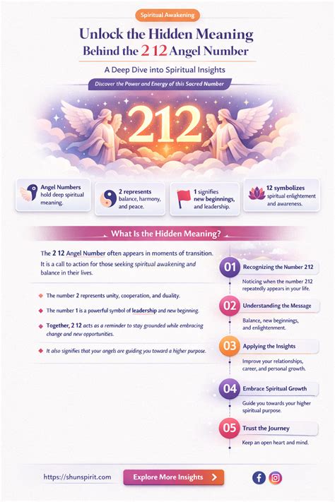 Unlock The Hidden Meaning Behind The 2 12 Angel Number | ShunSpirit