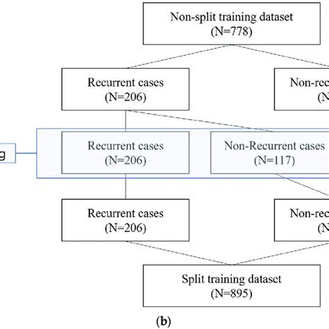 Image result for Split Case Looping