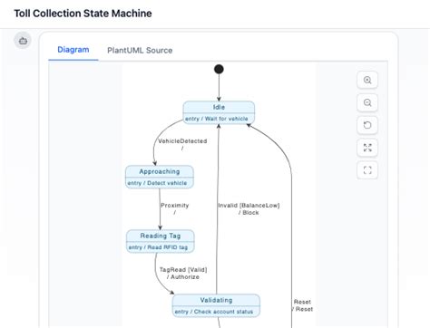 UML State Machine Diagram - AI Chatbot भारतीय