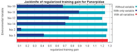 The Distribution Pattern and Species Richness of Scorpionflies ...