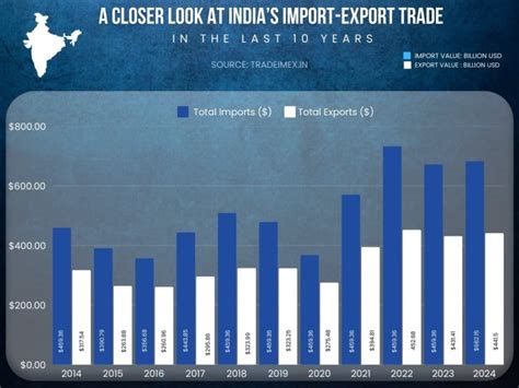Decoding the Indian Union Budget 2025-26: Impact on Businesses ...