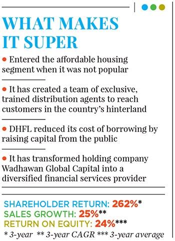 DHFL: Building on current enthusiasm around affordable housing