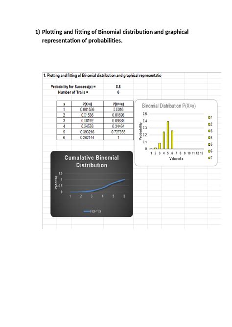 Statistical Distributions and Correlation Analysis - PC Practical - Studocu