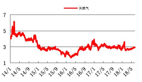 LNG出厂价格10月涨幅较大，分析师：预计短期会回落；能源局：确保民生用气需求 | 每经网