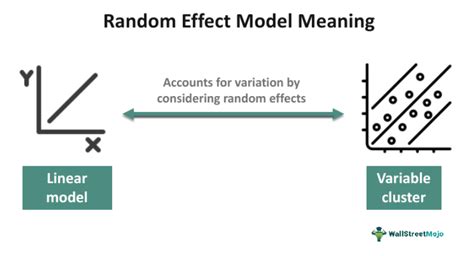 Image result for Basic Random Effects Model