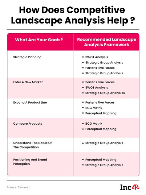 A Framework for Competitive Analysis 的图像结果