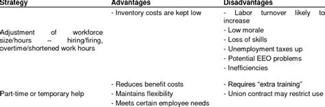 Image result for Workforce Planning Process Adaptive