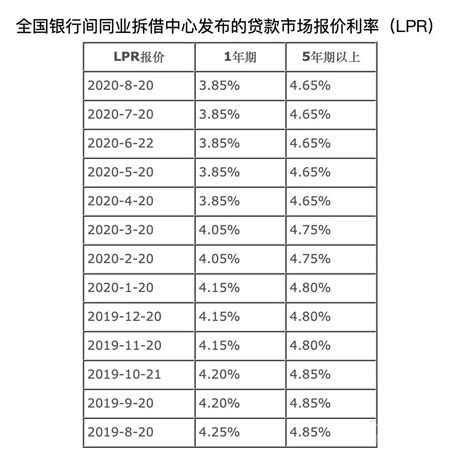 沧州商行存款利率，沧州银行13个月利息-随便找财经网