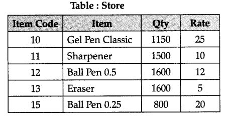 Image result for Class 12 Computer Science Database Management System