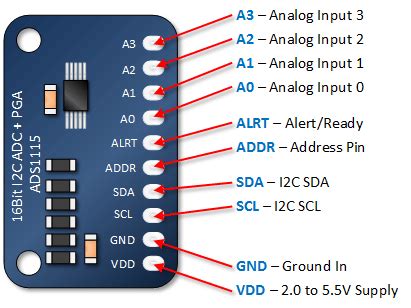 ADS1115 Module Connection 的图像结果