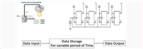 How Is Data Put into a Computer 的图像结果