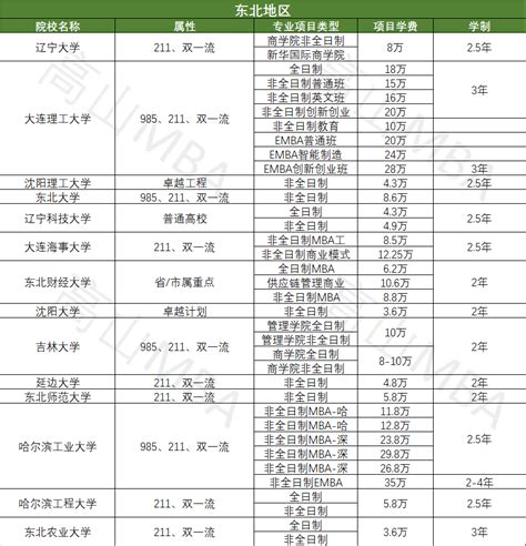 高考留学双保险路径盘点-东莞新东方前途出国