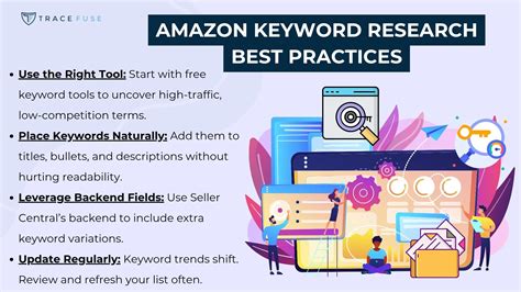 Amazon Keyword Research: The Ultimate Guide | TraceFuse