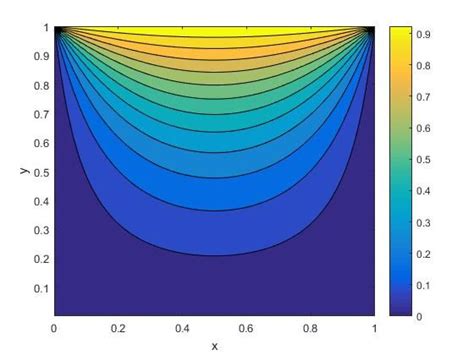 Diffusion MATLAB 的图像结果