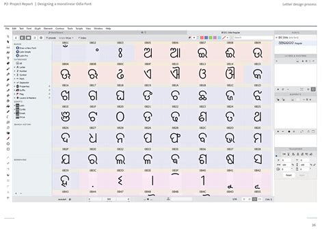 D'source Case Study - Slide Show | Designing a Monolinear Odia Font | D ...