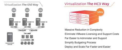 Image result for Scale Computing Solutions