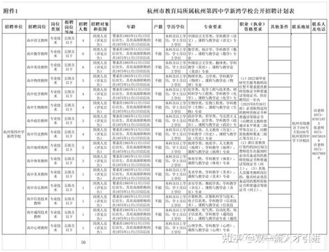 2021年12月批次浙江杭州市上城区教育局所属事业单位教师招聘笔试公告