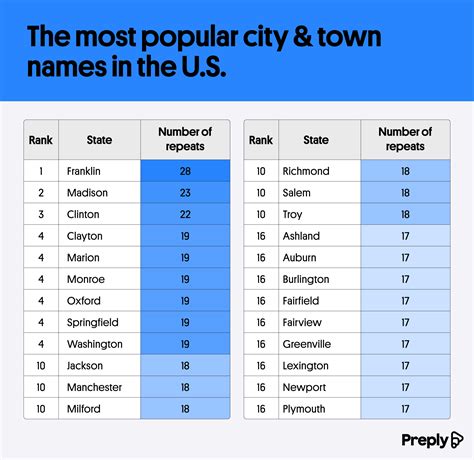 Us Cities With City Names Do Global Cities Enable Global Views? Using