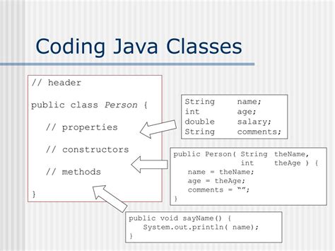 Image result for Unstructured Coding in Java