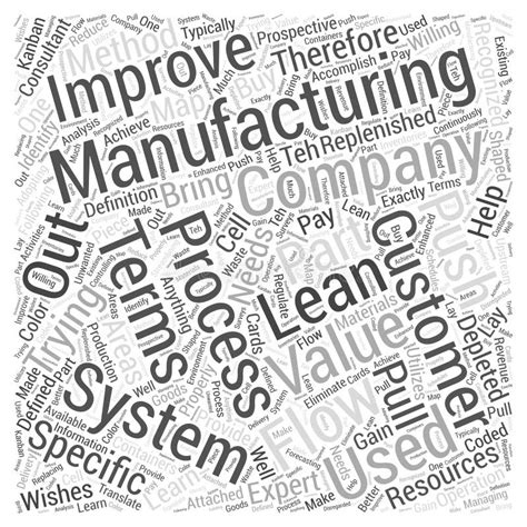 Manufacturing Word Art 的图像结果