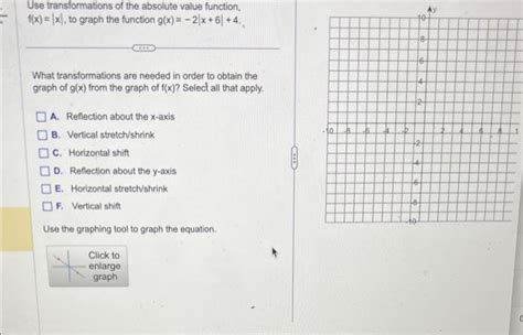 Image result for Absolute Value Graph Transformations
