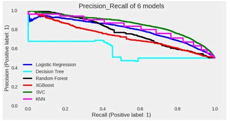 Credit Card Prediction Using Django with Source Code 的图像结果