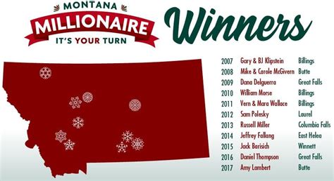 Have you checked your Montana Millionaire lottery ticket yet?