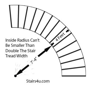 Image result for Radius Distance Nearest Neighbour Algorithm
