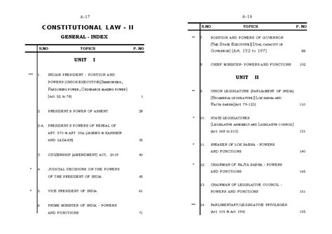 Constitutional Law II: Comprehensive Index of Topics and Articles - Studocu