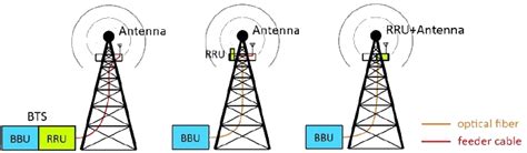 Image result for Telecommunications Network Model 5 Basic Components
